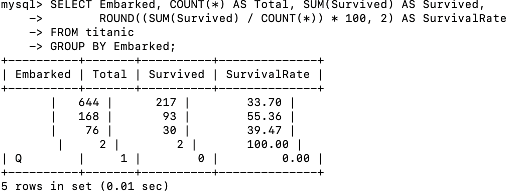 MySQL分析-家庭规模生存率