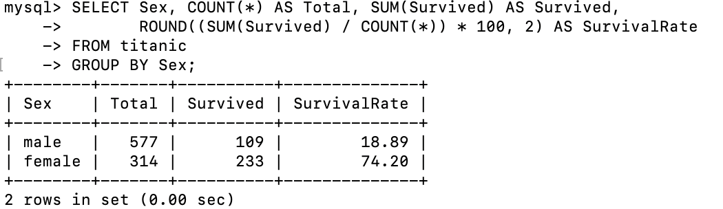 MySQL分析-性别生存率