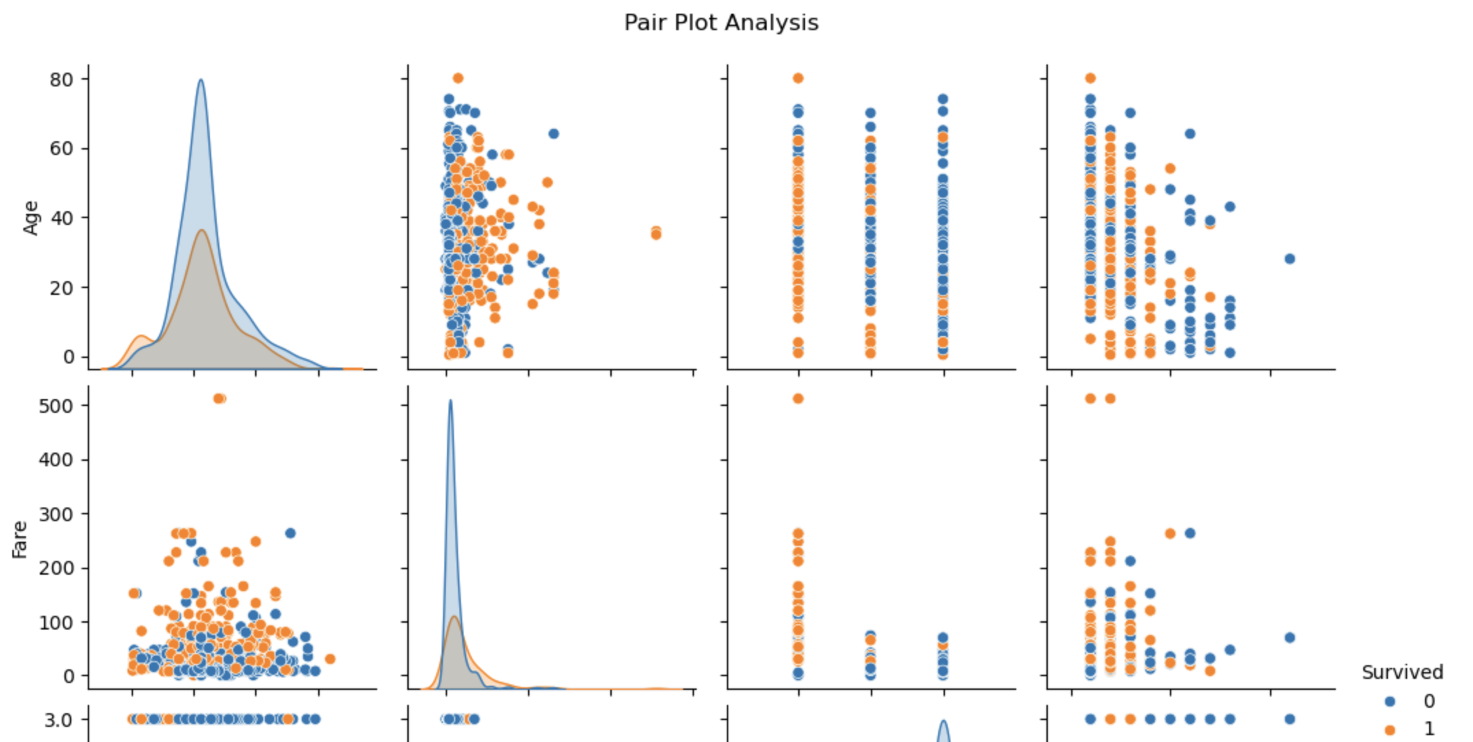 特征对关系图 1