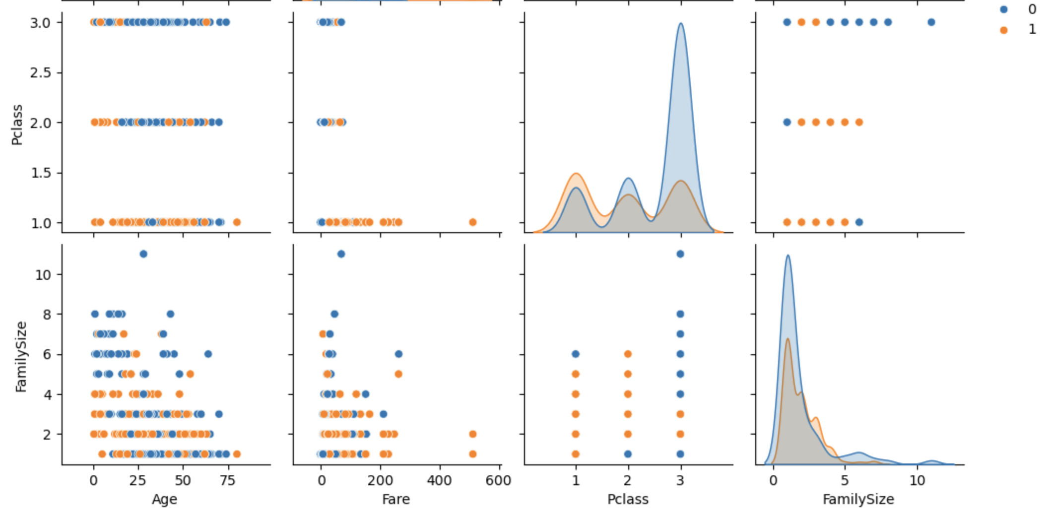 特征对关系图 2
